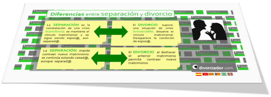 divorcio-distinto-a-separacion